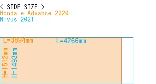 #Honda e Advance 2020- + Nivus 2021-